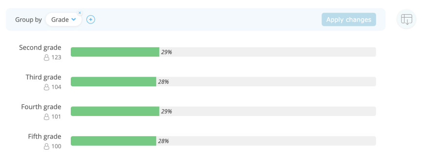 IXL - How can I use the Flex Diagnostic Tier Analysis report?