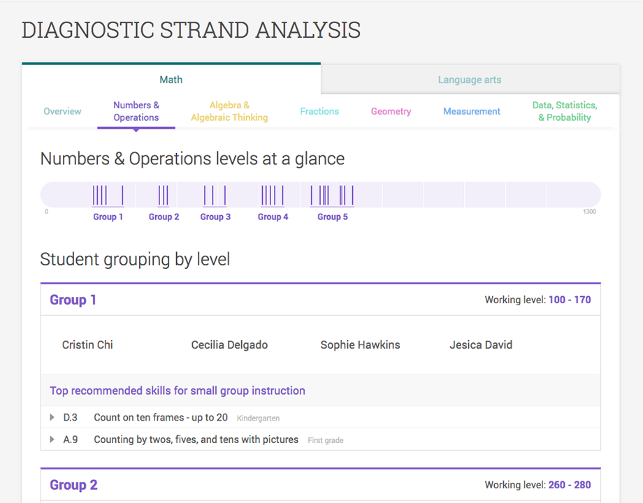 IXL Analytics Information