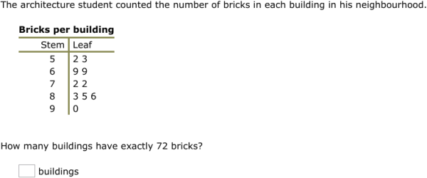 IXL - Interpret stem-and-leaf plots (Grade 6 maths practice)