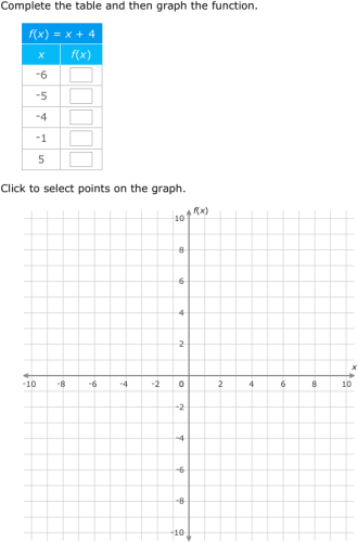 IXL - Complete a table and graph a linear function (Grade 9 maths practice)