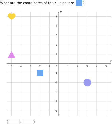 IXL - Objects on a coordinate plane (Grade 6 maths practice)