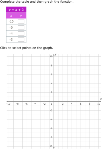 IXL - Complete a table and graph a linear function (Grade 8 maths practice)