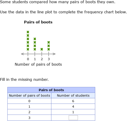 IXL - Create frequency charts (Grade 8 maths practice)
