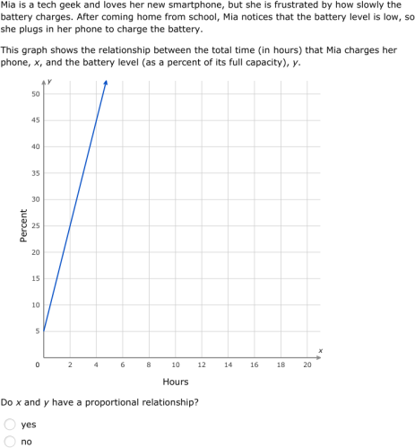 IXL - Find the constant of proportionality from a graph (Grade 8 maths