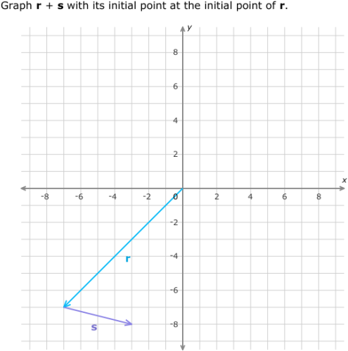 IXL - Graph a resultant vector using the triangle method (Grade 12 ...
