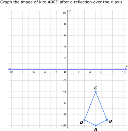 IXL - Reflections: graph the image (Grade 6 maths practice)