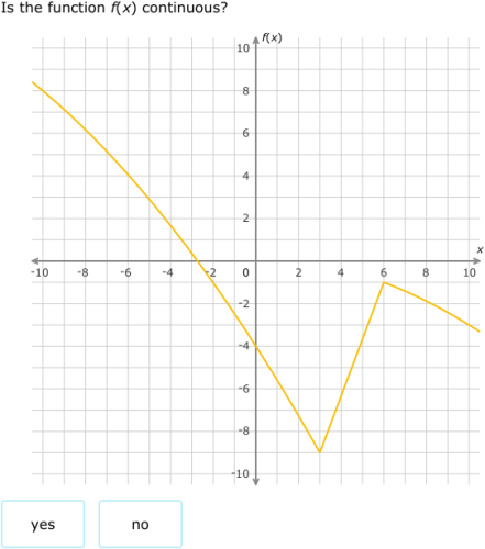 IXL - Identify graphs of continuous functions (Grade 12 maths practice)