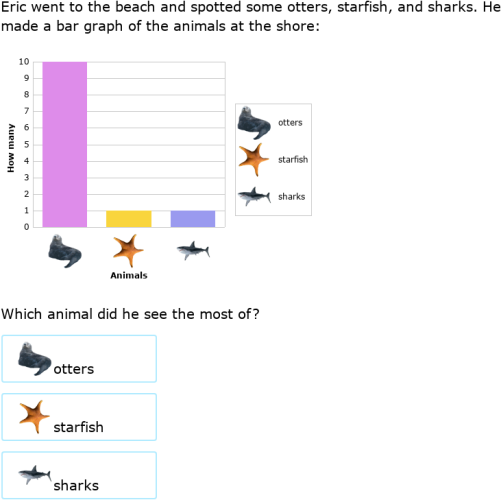 IXL Interpret bar graphs (Grade 1 maths practice)