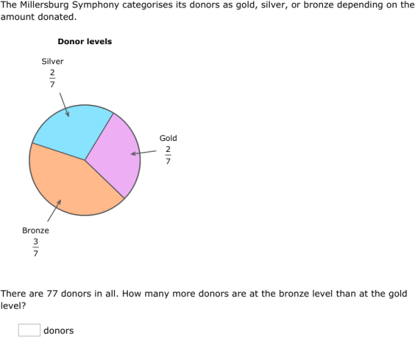 IXL - Circle graphs with fractions (Grade 6 maths practice)