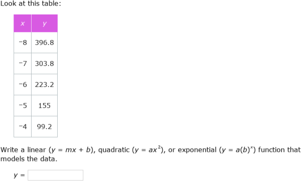 IXL - Write linear, quadratic and exponential functions (Grade 9 maths ...