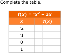 IXL - Complete a function table from an equation (Grade 9 maths practice)